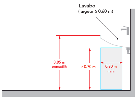 RÃ©sultat de recherche d'images pour "lavabos accessibles"